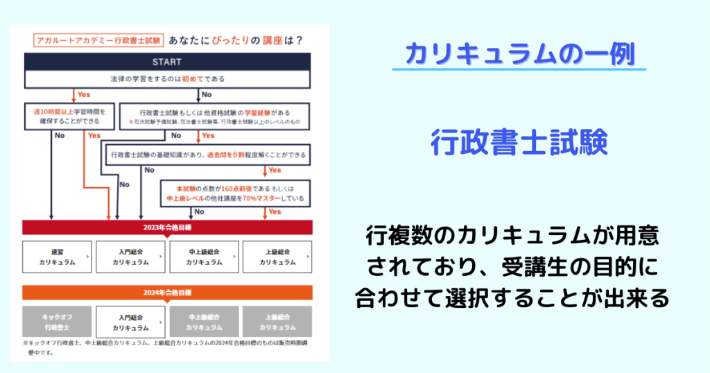 アガル－ト無料受講相談のカリキュラム例